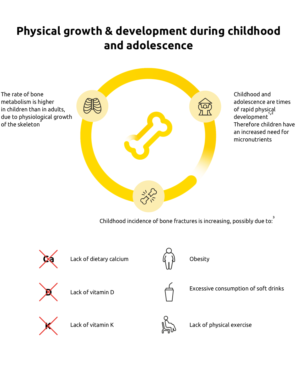 physical-growth-development-during-childhood